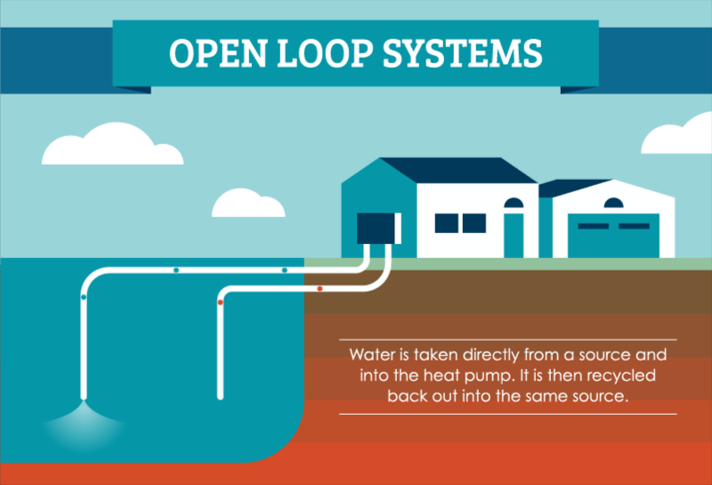 open loop system.gif