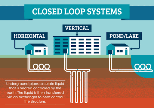 closed loop system.gif
